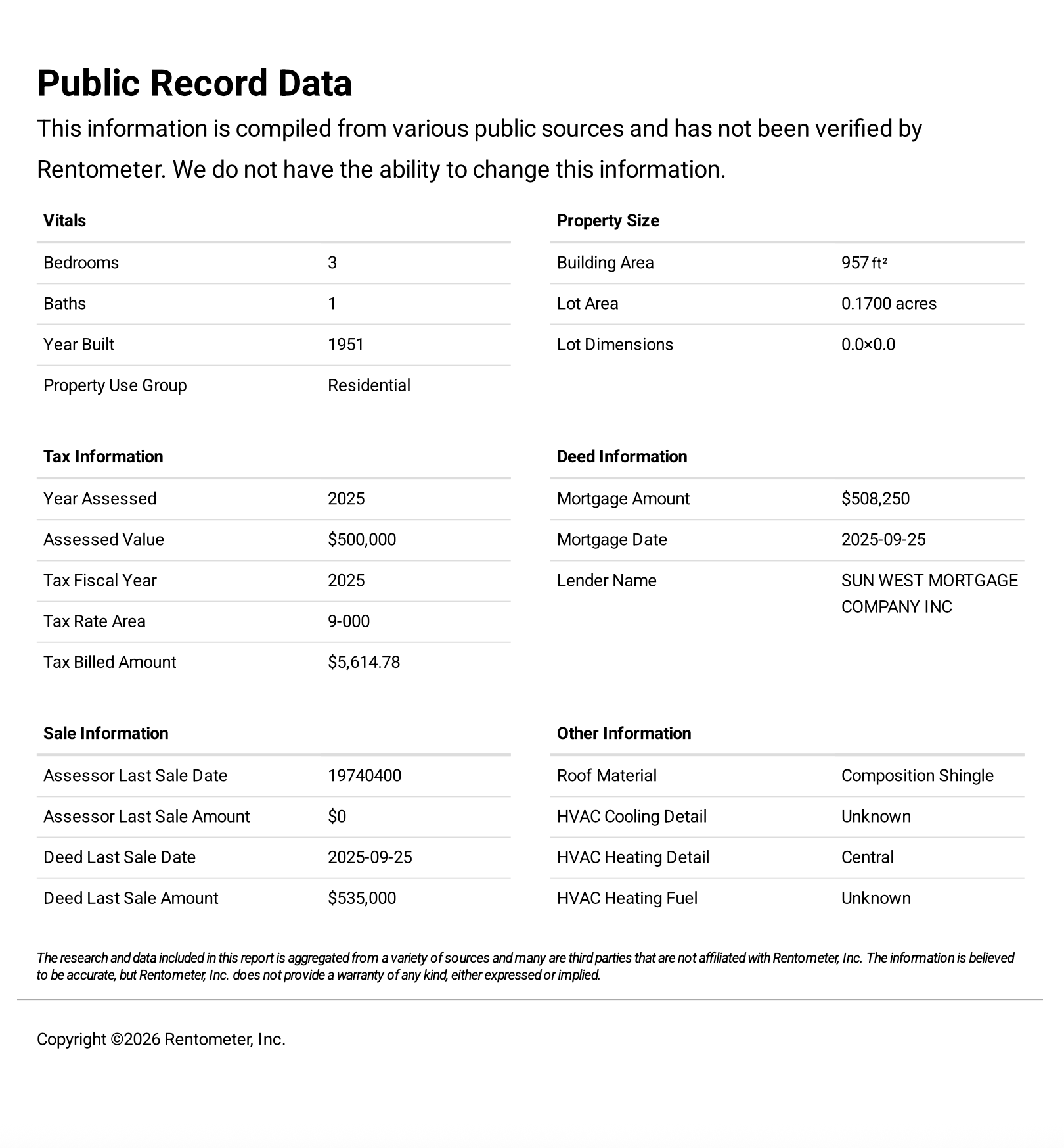 Make Confident Rent Decisions with the Rentometer Pro Report
